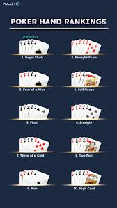 poker pro,Pro poker player,Poker player ranking