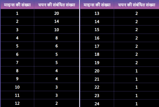 poker pro,Pro poker player,Poker player ranking