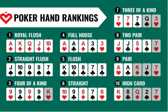 Breaking into the Poker Scene: Unveiling the New Trends in Professional Players and Rankings