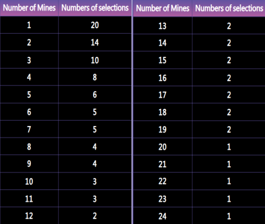 poker pro,Pro poker player,Poker player ranking